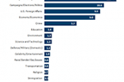 MOST Resource Statistics