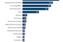 MOST Resource Statistics