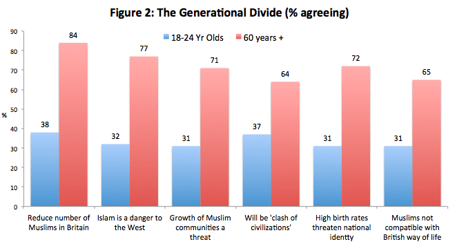 generational divide