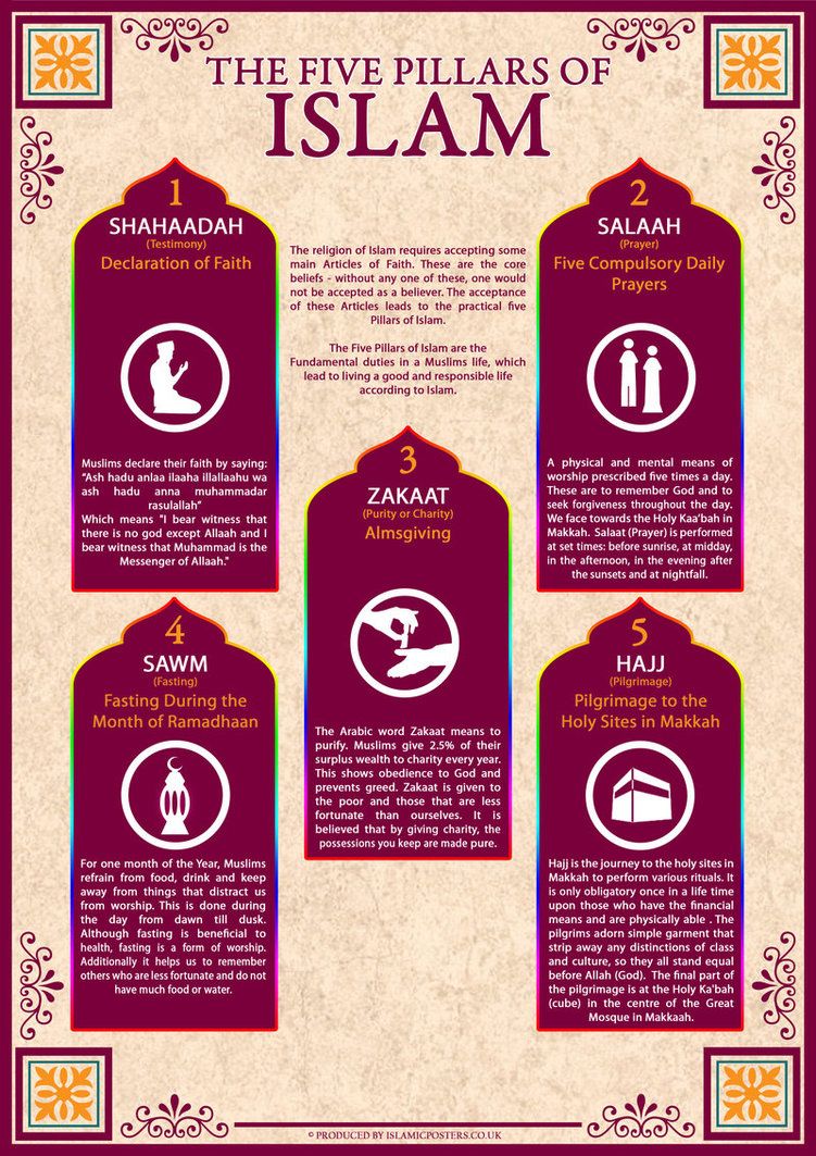 islam 5 pillars of faith