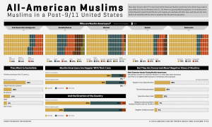 all_american_muslims