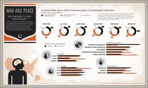 islam_infographic_warpeace