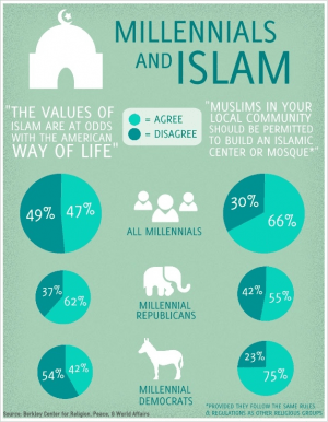 millenials_and_islam