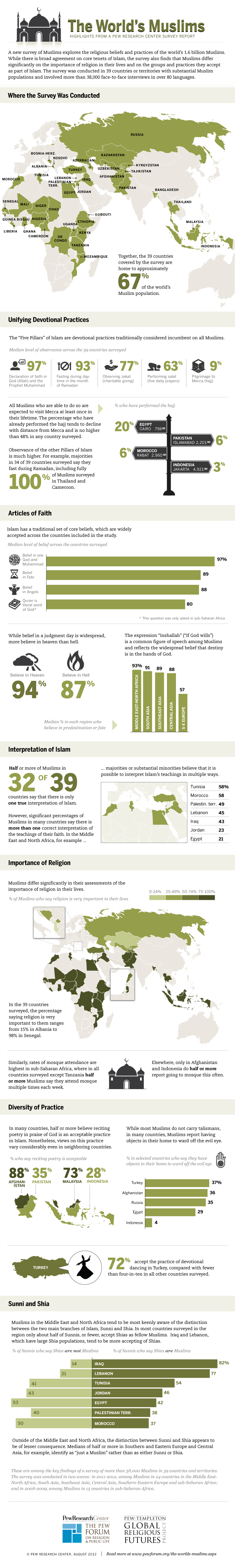 worlds_muslims_overview