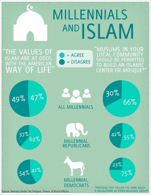 Infographics - MOSTResource.org