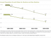 annual_global_population_growth_rates_muslim_v_-non_muslims_2011