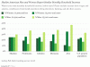 muslim_american-men_women_household_income_2009